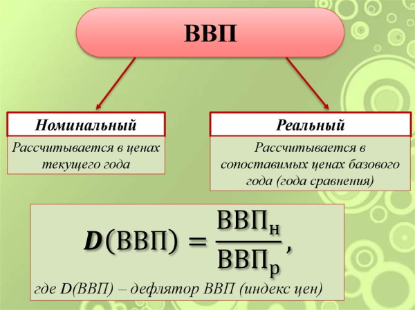 Самая богатая страна в мире. Топ богатейших государств