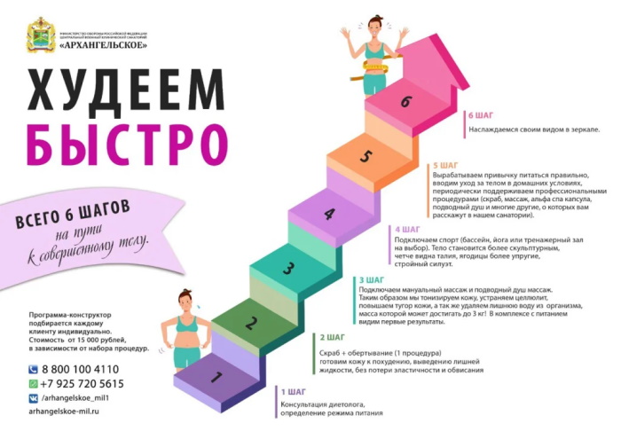 Санаторий Архангельское Минобороны, Подмосковье. Цены