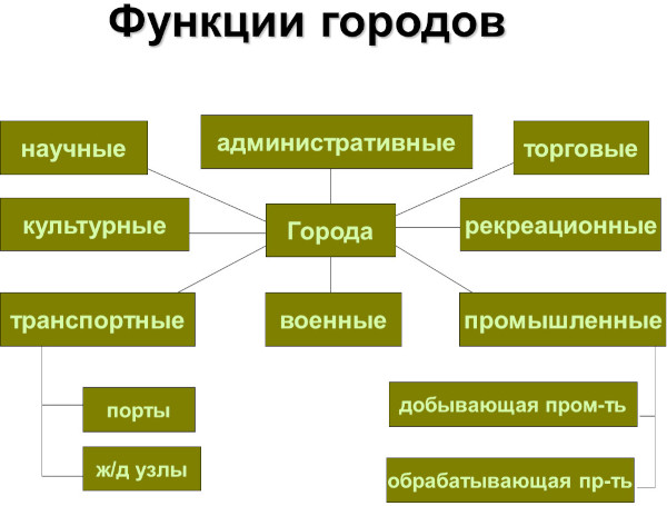 Сколько городов в мире, всего на Земле