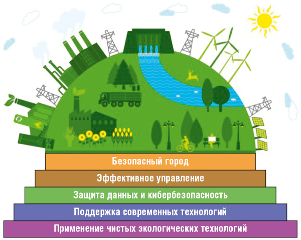 Сколько городов в мире, всего на Земле