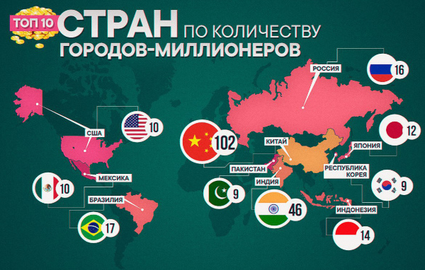 Сколько городов в мире, всего на Земле