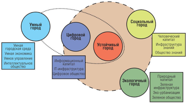 Сколько городов в мире, всего на Земле