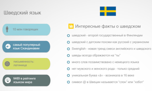 Языки в Швеции официальный государственный и другие