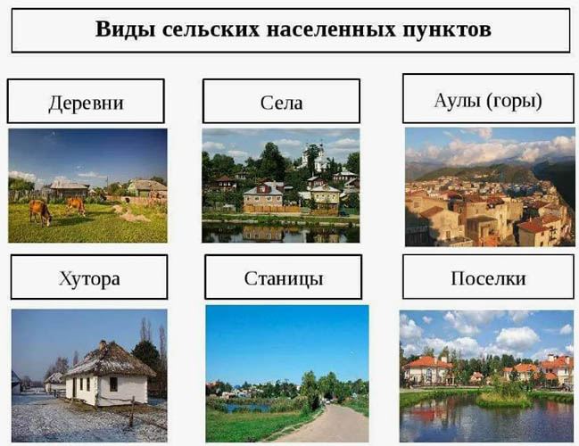 Село, деревня, поселок - разница и отличия