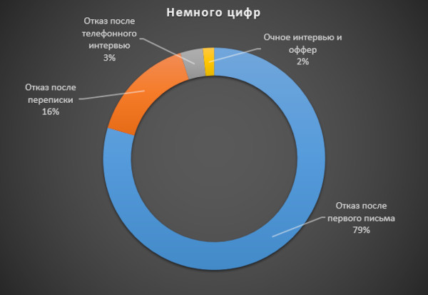 Голубая карта Германии. Немецкая Blue Card, требования, как получить