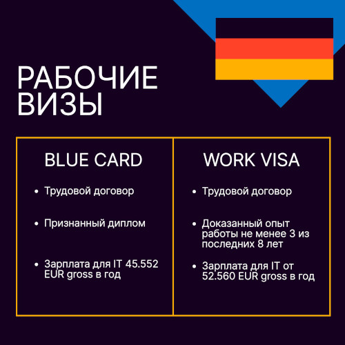 Голубая карта Германии. Немецкая Blue Card, требования, как получить