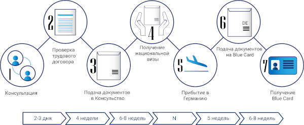 Голубая карта Германии. Немецкая Blue Card, требования, как получить