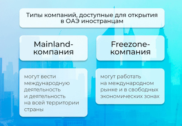 Как переехать в Дубай на ПМЖ из России