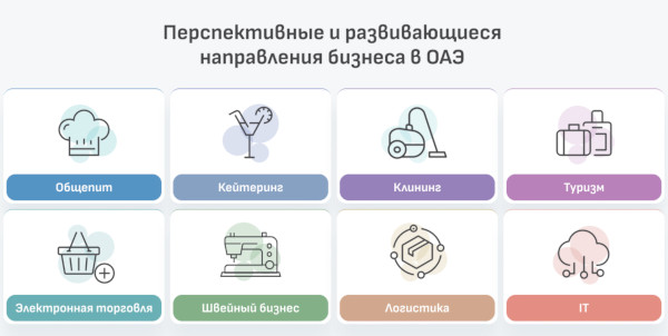 Как переехать в Дубай на ПМЖ из России