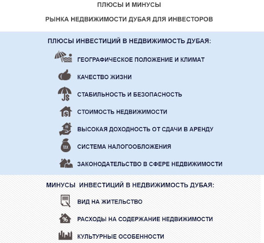 Как переехать в Дубай на ПМЖ из России