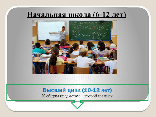 Система оценок/оценивания в Испании в школе