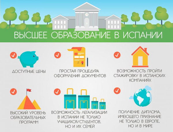 Система оценок/оценивания в Испании в школе