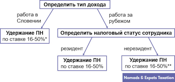ВНЖ (вид на жительство) Словении для россиян