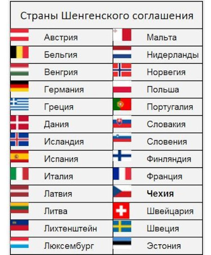 ВНЖ (вид на жительство) Словении для россиян