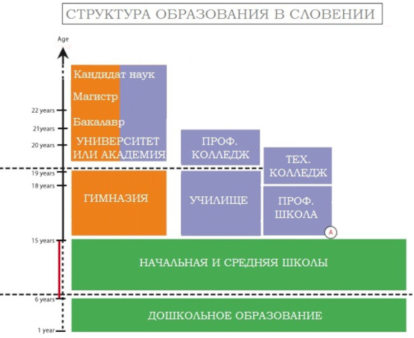 ВНЖ (вид на жительство) Словении для россиян