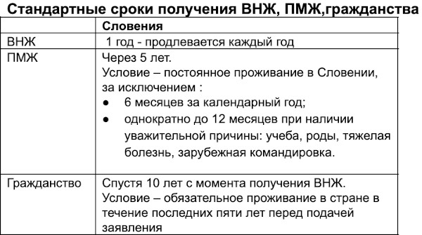 ВНЖ (вид на жительство) Словении для россиян