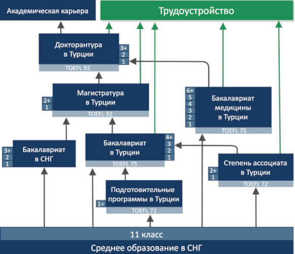 ВНЖ (вид на жительство) Турции для россиян 2024