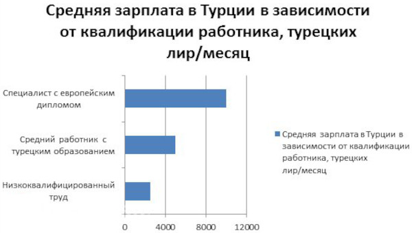 ВНЖ (вид на жительство) Турции для россиян 2024