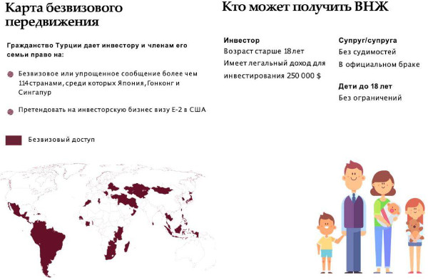 ВНЖ (вид на жительство) Турции для россиян 2024