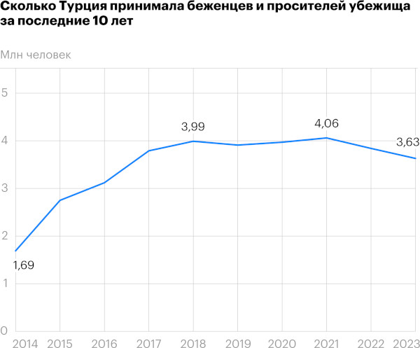 ВНЖ (вид на жительство) Турции для россиян 2024