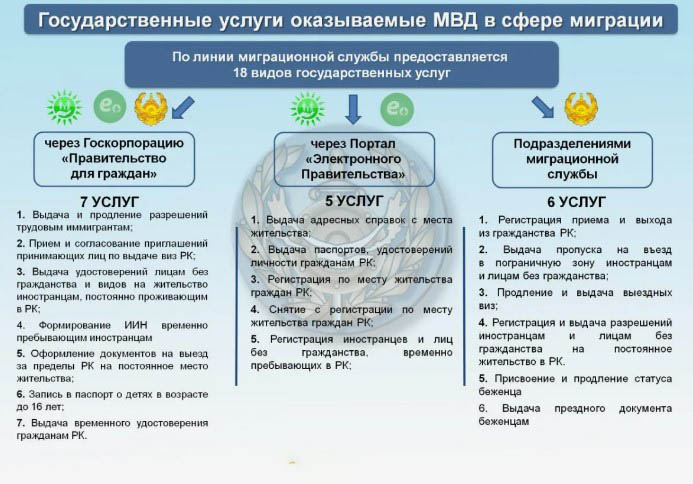 Переезд в Казахстан на ПМЖ из России