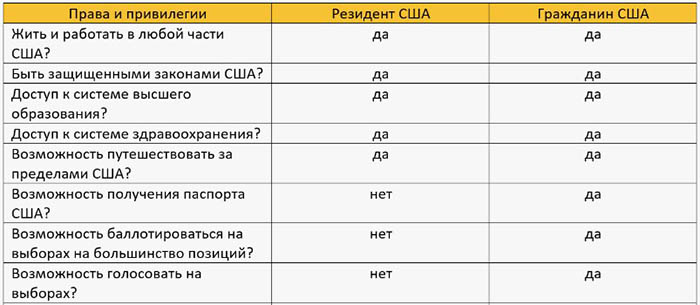 ПМЖ постоянное место жительства это что такое, гражданство или нет