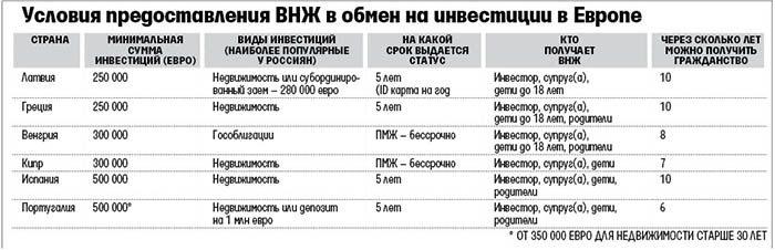 ПМЖ постоянное место жительства это что такое, гражданство или нет