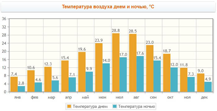 Вальядолид, Испания. Достопримечательности, фото, что посмотреть